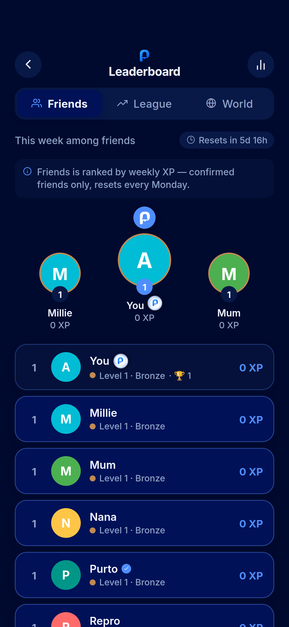 Friends leaderboard showing weekly XP ranks